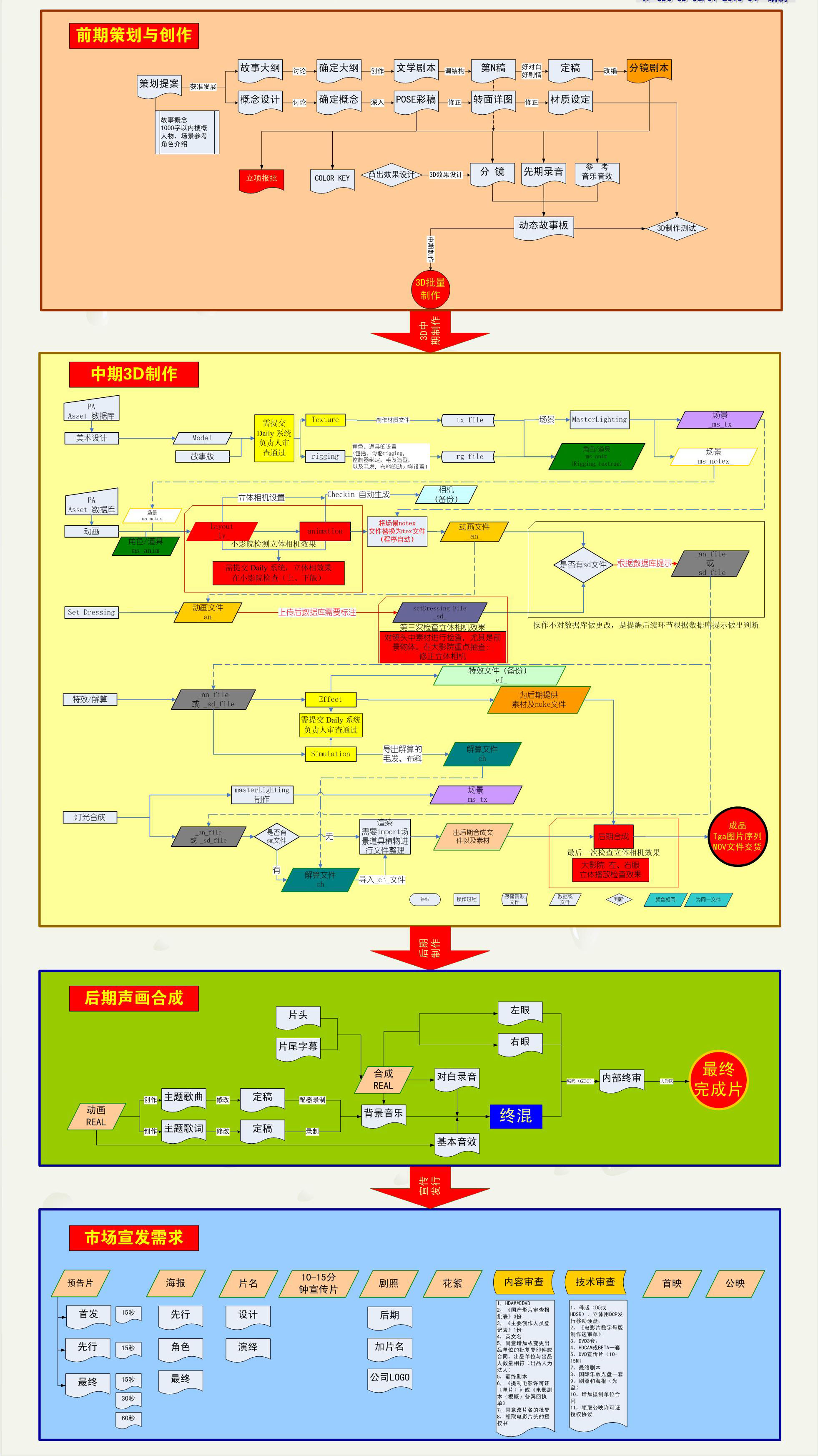 濟(jì)南三維動(dòng)畫制作